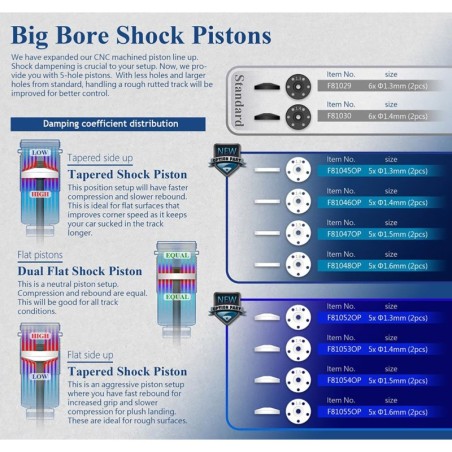 SPKF81052OP - Sparko F8 Big Bore Tapered Shock Piston 5x1.3mm (2)