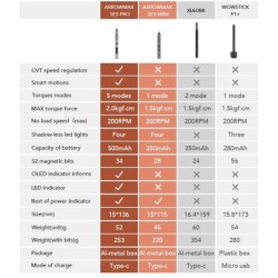 AM199913G - SES Pro Smart Motion Control Electric Screwdriver With Alu Case (34
