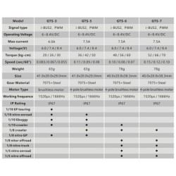 HD-GTS-6 - Power HD GTS 6...