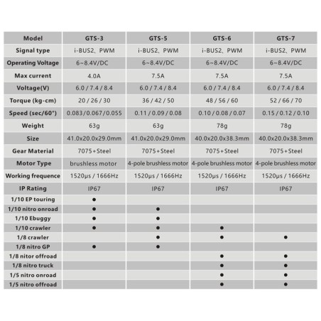 HD-GTS-6 - Power HD GTS 6 HV,MG, Brushless, alu case, (60kg/0.07s)